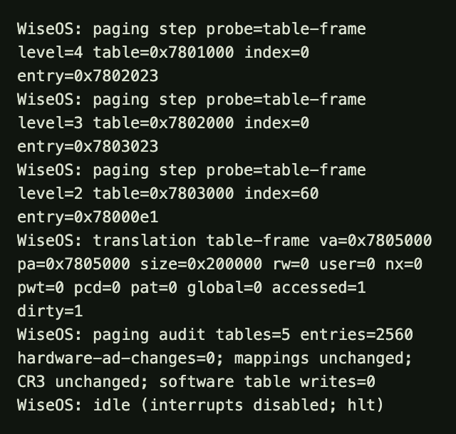 WiseOS inherited page-table translations and an audit of five tables and 2560 entries, reporting unchanged mappings and CR3, zero software table writes, and the controlled idle halt.
